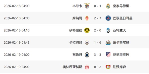 6-1！欧冠附加赛：5队基本晋级，国米+马竞爆冷，意甲3强或全出局