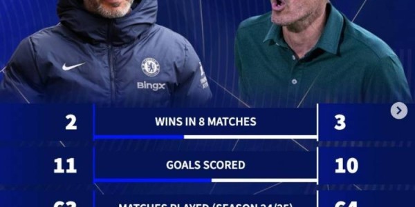 切尔西自04年以来8战巴黎2胜3平3负 本赛季比巴黎场均少拿0.36分